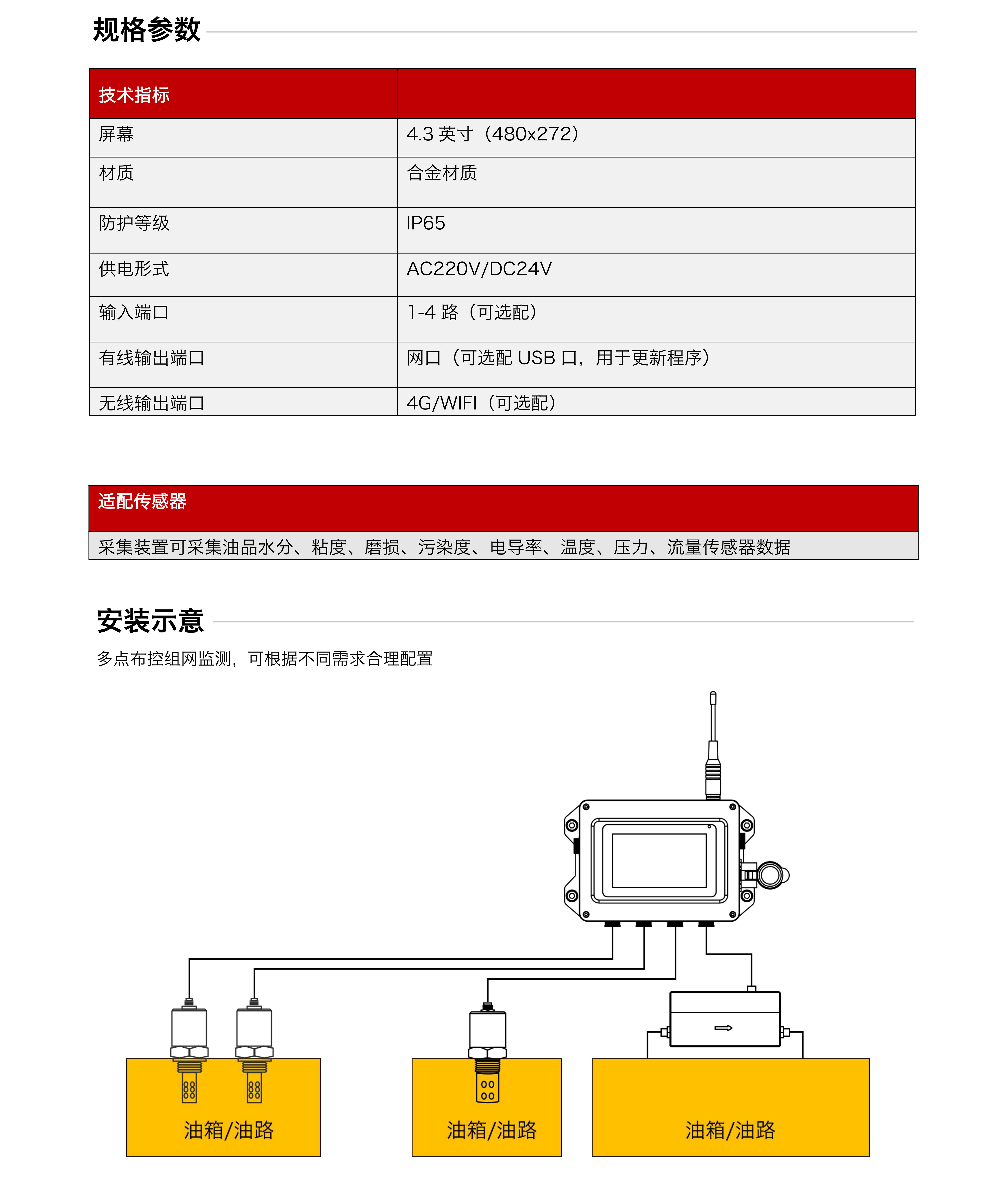 分布式在線油液監測系統