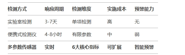 監(jiān)測油液老化選擇哪幾個指標(biāo)(油品劣化實時監(jiān)測方案)