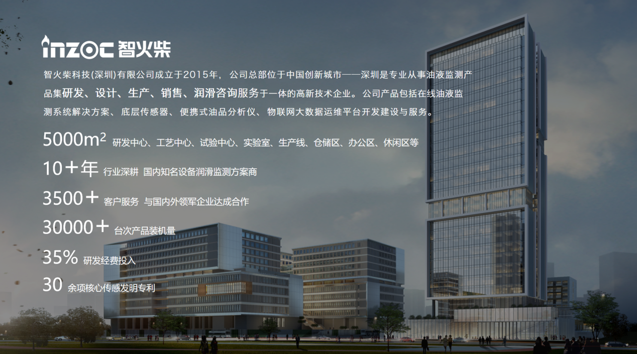 INZOC智火柴合作伙伴招募令：邀您共建工業設備健康潤滑生態圈圖2