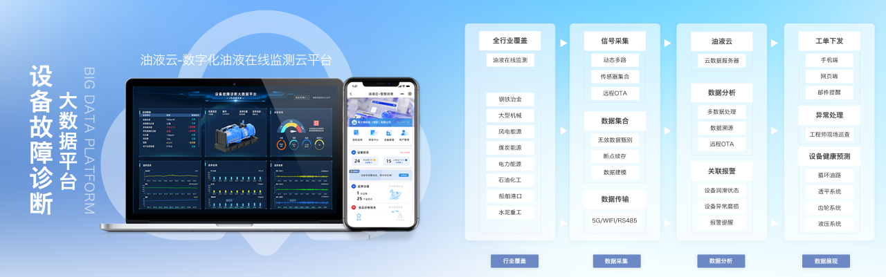 INZOC智火柴合作伙伴招募令：邀您共建工業設備健康潤滑生態圈5
