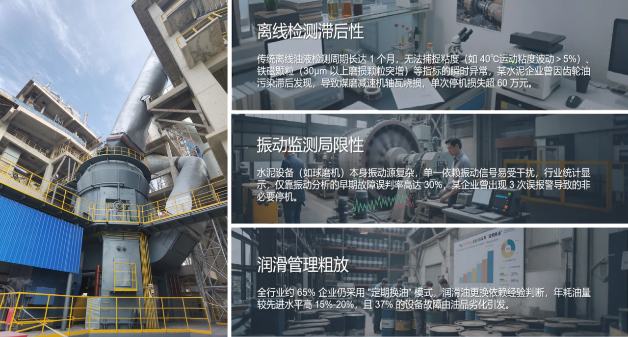智火柴水泥廠應用案例：全鏈路智慧潤滑監(jiān)測方案的部署與應用成效圖1