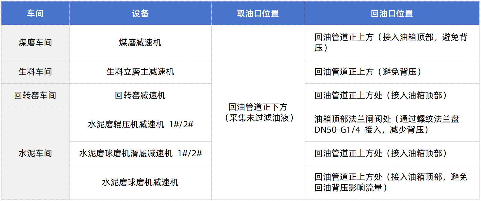 智火柴水泥廠應用案例：全鏈路智慧潤滑監(jiān)測方案的部署與應用成效圖3