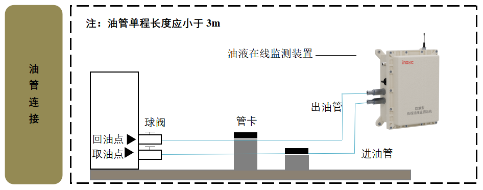 智火柴水泥廠應用案例：全鏈路智慧潤滑監(jiān)測方案的部署與應用成效圖4