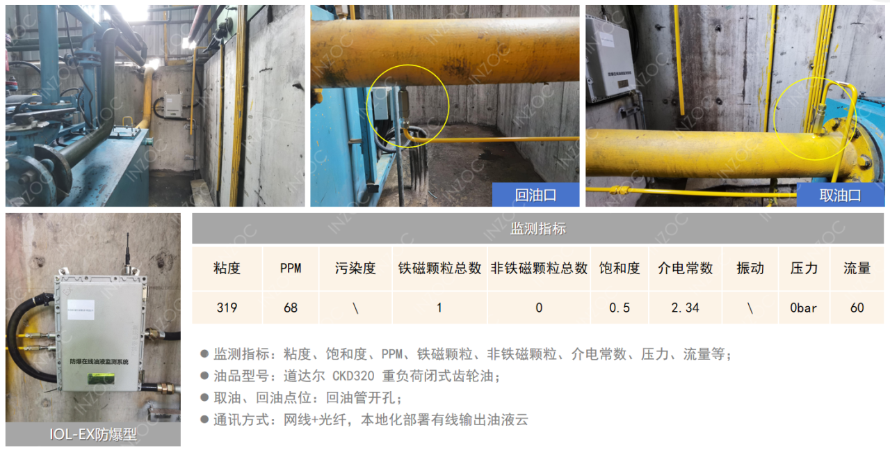 智火柴水泥廠應用案例：全鏈路智慧潤滑監(jiān)測方案的部署與應用成效圖6