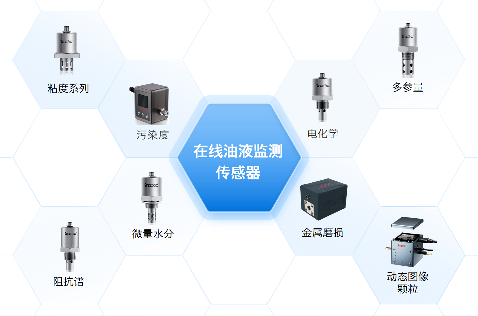 油液監(jiān)測技術發(fā)展與電感式磨粒傳感器應用解析圖4.png