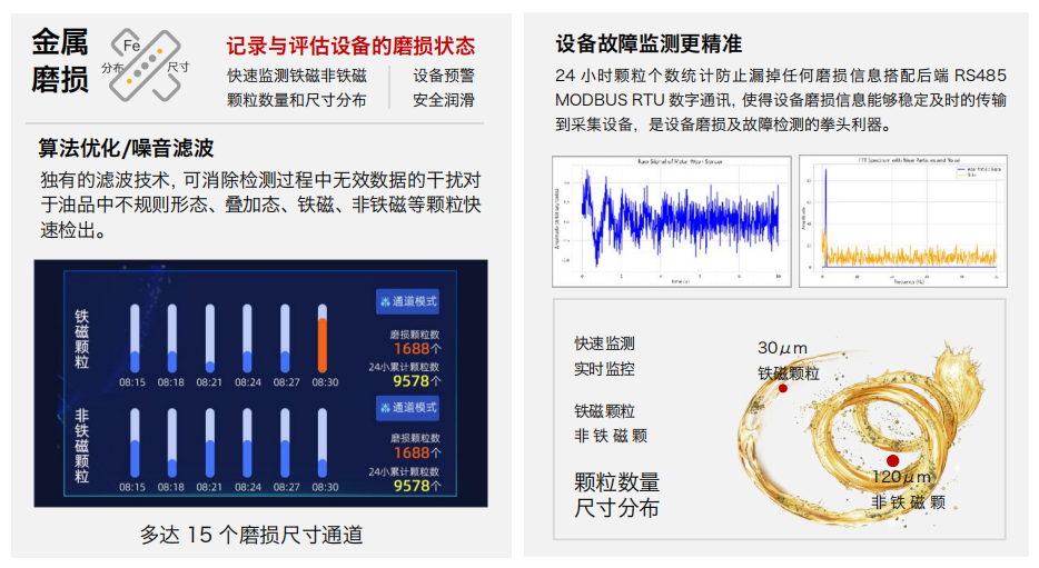 高精度油液磨粒監(jiān)測傳感器 | IFM-3智能油液金屬磨粒監(jiān)測解決方案 圖2