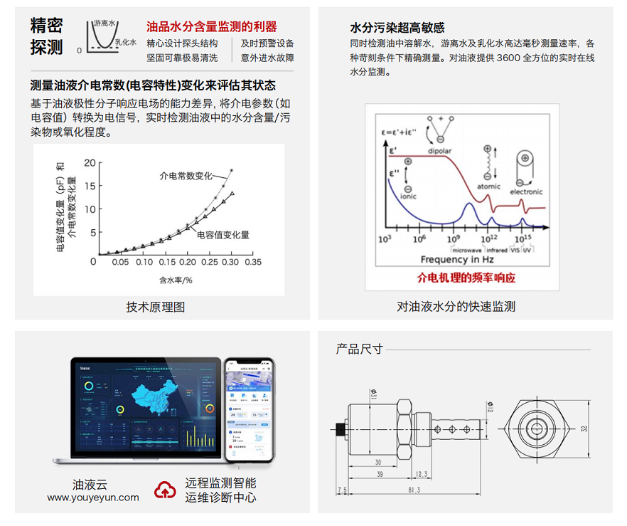 油液水分檢測傳感器 | 智火柴 IFW-2B 精準(zhǔn)在線監(jiān)測方案 圖2
